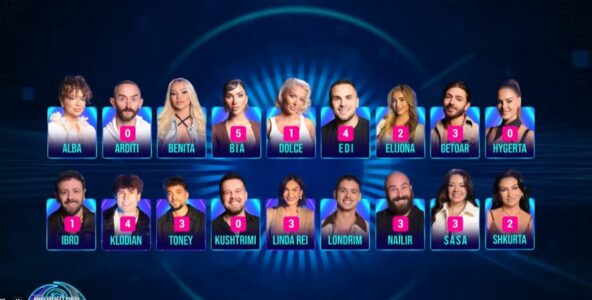 Këta banorë iu bashkuan Londrimit, Albës dhe Benitës – Vëllai i Madh e hapi televotimin